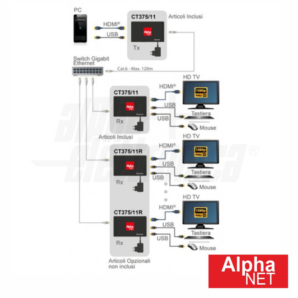 alphanet-extensor-de-sinal-hdmi-usb-via-rj45-cat6-120m_642e95d04d2ba.jpg