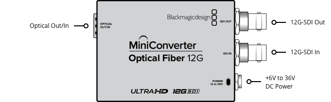 blackmagic-design-miniconverter-optical-fiber12g_66f43e849813e.jpg