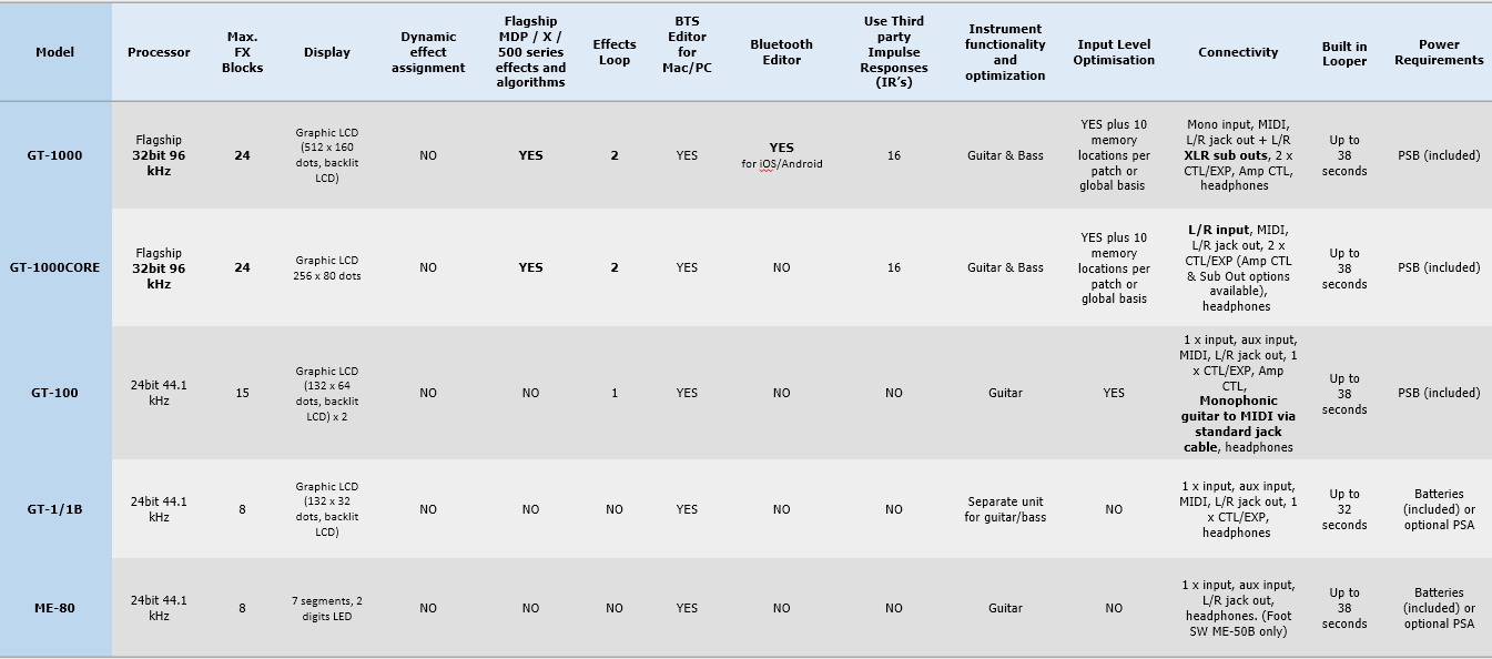 boss-gt-1-quadro-comparativo-pedaleiras-multi-fx-boss_61fe57e268776.jpg