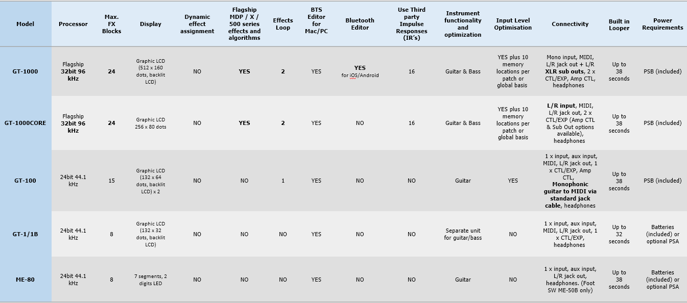 boss-gt-1-quadro-comparativo-pedaleiras-multi-fx-boss_61fe57e268776.png