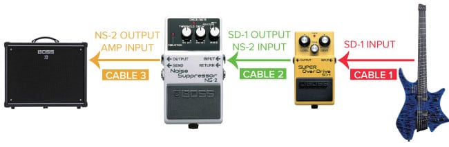 boss-ns-2-noise-suppressor-pedal-compacto-de-guitarra-electrica-para-reducao-de-ruido_61d6dc23a8d19.jpg